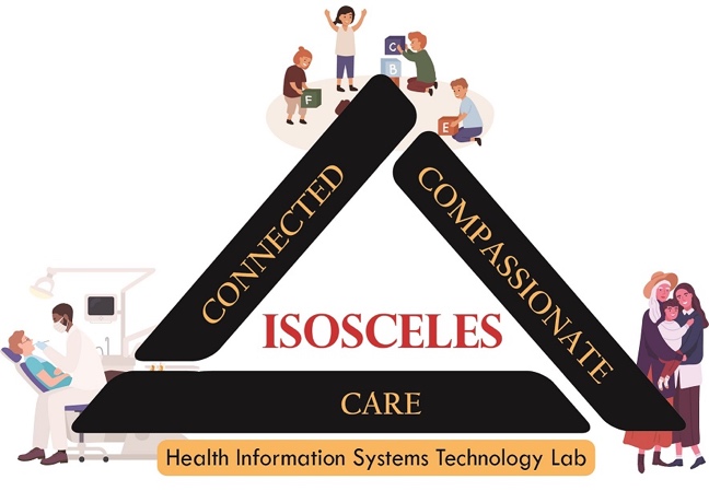 Illustrated logo for the Isosceles Lab. A black triangle contains the words “CONNECTED,” “COMPASSIONATE,” and “CARE” on each side. The word “ISOSCELES” is centered in red inside the triangle. Below is a yellow banner labeled “Health Information Systems Technology Lab.” Surrounding the triangle are illustrations of healthcare providers, children, and families.